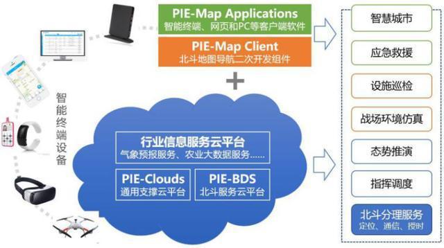 航天宏圖 從遙感數據處理到全棧式平臺，基礎軟件服務如何構筑核心壁壘？