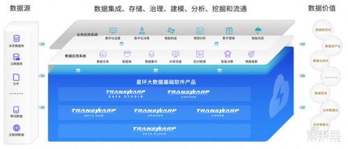 星環(huán)科技沖刺科創(chuàng)板 三年虧損近5億，擬募資近20億加碼大數(shù)據(jù)與基礎(chǔ)軟件服務(wù)