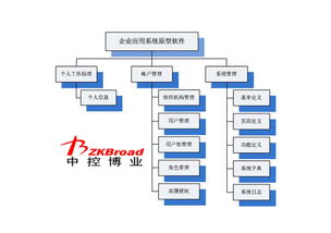 工廠企業高效管理利器 基礎業務考勤軟件推薦與選型指南