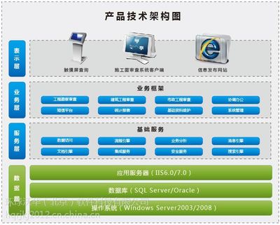 施工圖紙審查系統 提升效率與降低成本的核心軟件服務